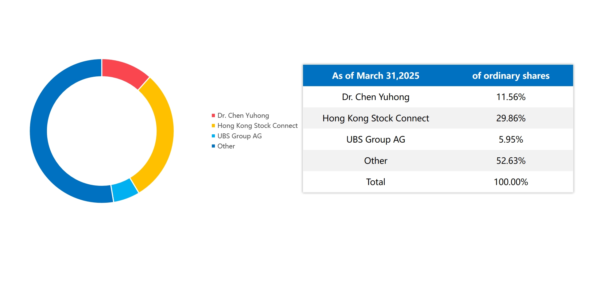 股权结构-英文.png 股权结构-英文.png
